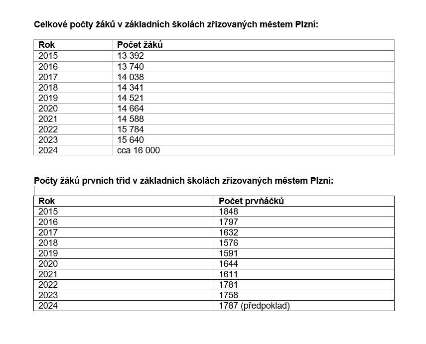 240902_novy_skolni_rok_tabulka