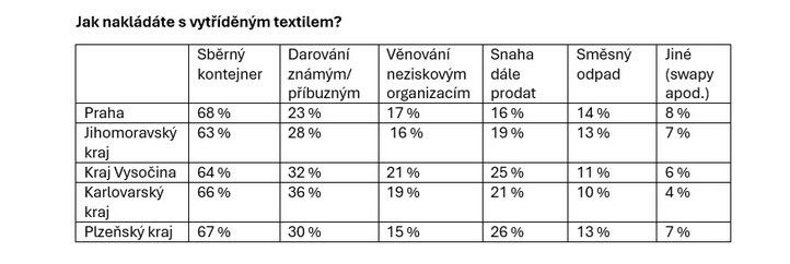 260408_odevni_banka_tabulka